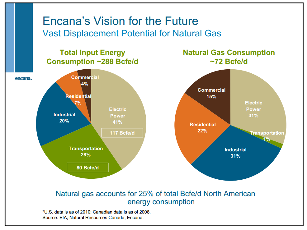 November 2011 Investor Presentation – Encana Corp – slide 23