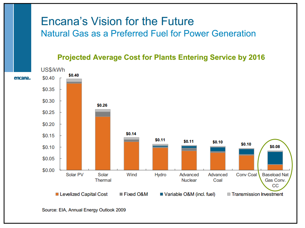 November 2011 Investor Presentation – Encana Corp – slide 25
