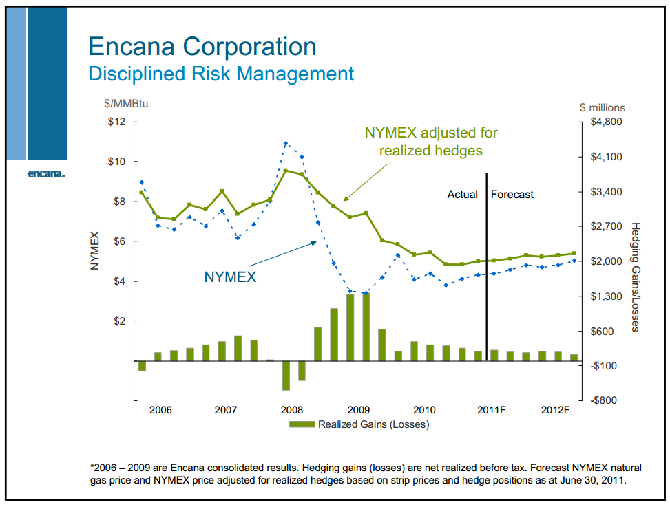 November 2011 Investor Presentation – Encana Corp – slide 33