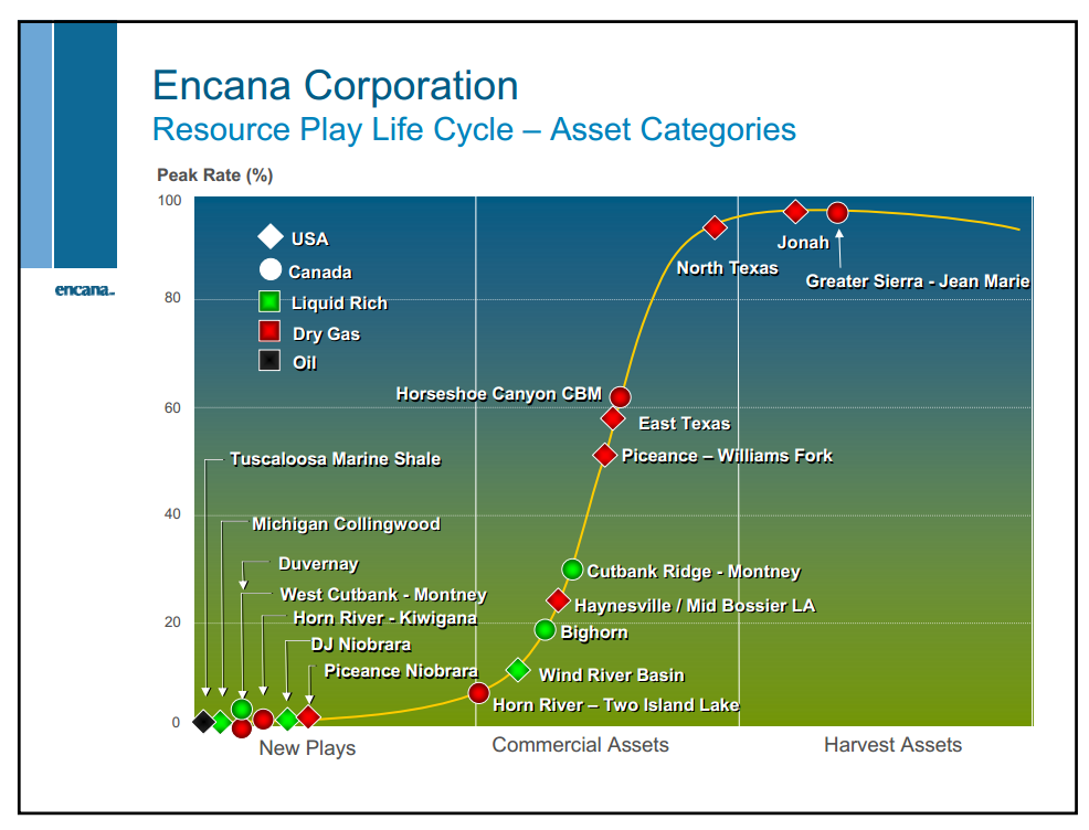 November 2011 Investor Presentation – Encana Corp – slide 39