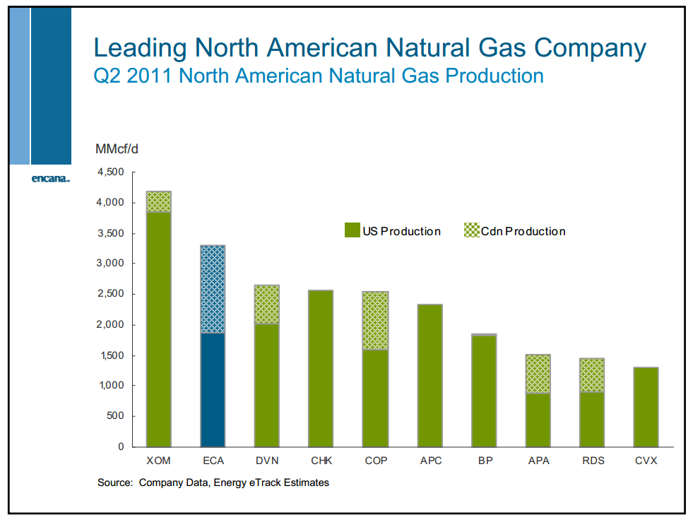 November 2011 Investor Presentation – Encana Corp – slide 47