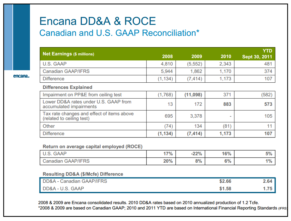 November 2011 Investor Presentation – Encana Corp – slide 52