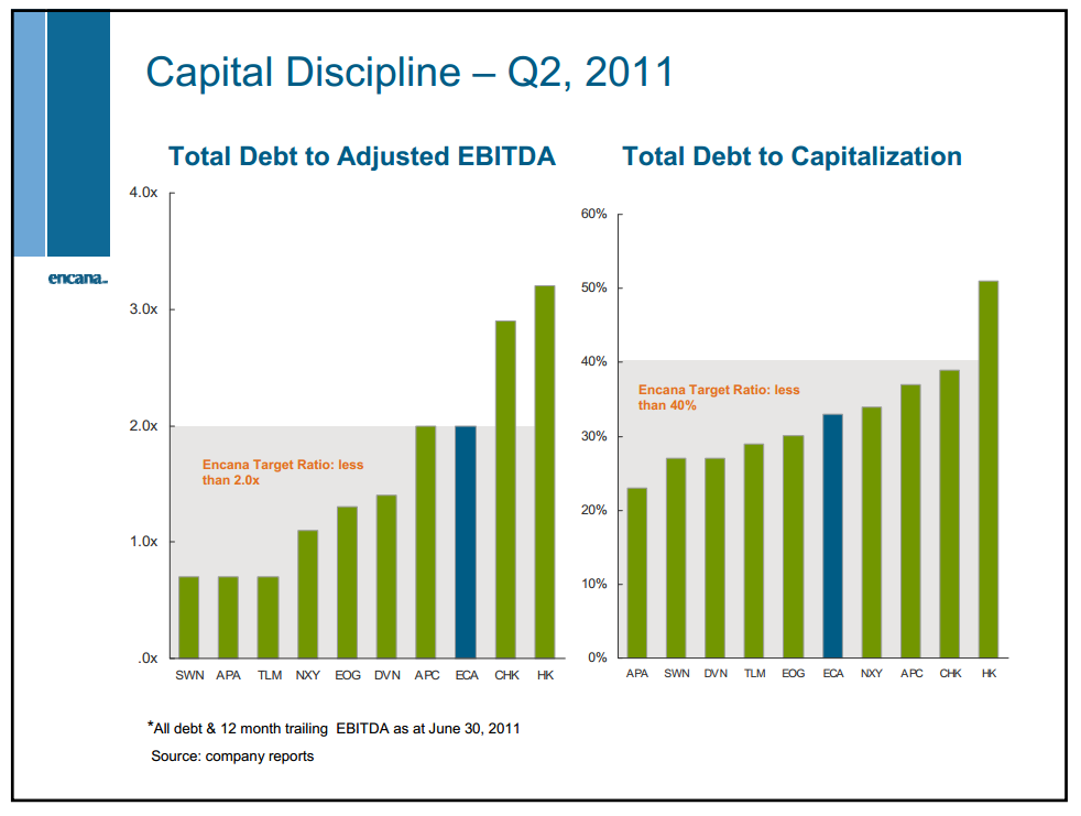 November 2011 Investor Presentation – Encana Corp – slide 55