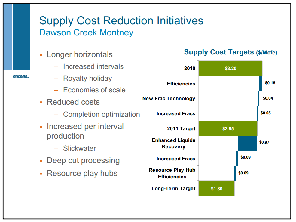 November 2011 Investor Presentation – Encana Corp – slide 71