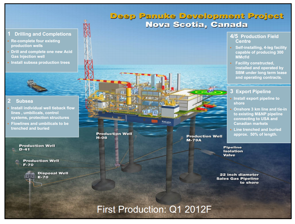 November 2011 Investor Presentation – Encana Corp – slide 74