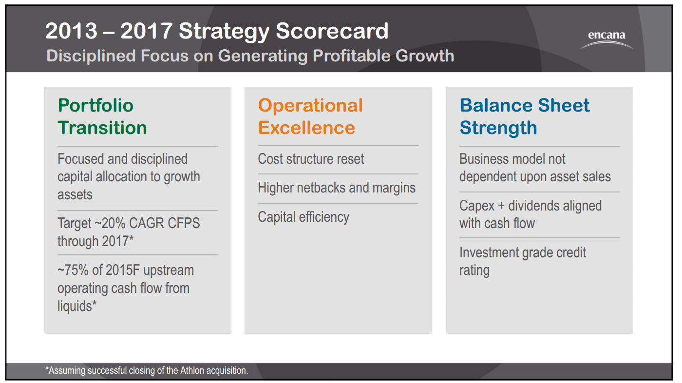 November 2014 Investor Presentation – Encana Corp – slide 3