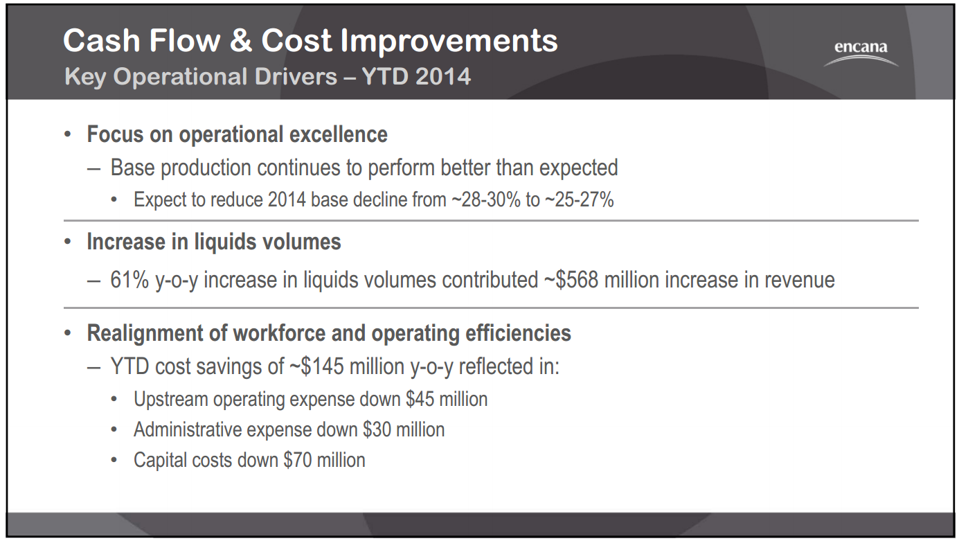 November 2014 Investor Presentation – Encana Corp – slide 14