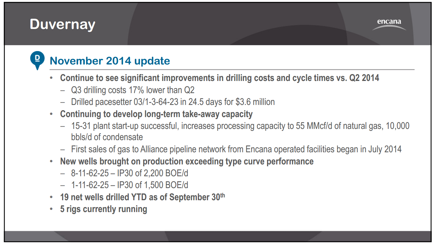 November 2014 Investor Presentation – Encana Corp – slide 19