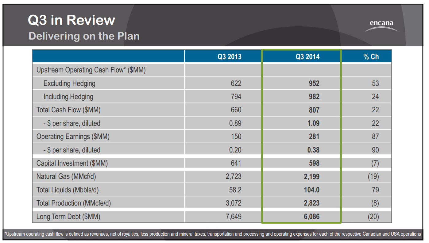 November 2014 Investor Presentation – Encana Corp – slide 29