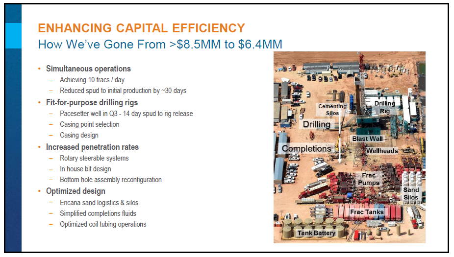 November 2015 Investor Presentation – Encana Corp – slide 14