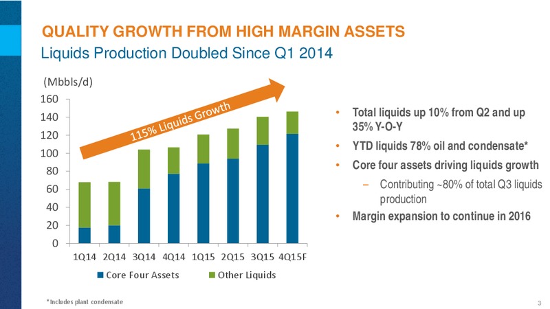 Q3 2015 Conference Call – Encana Corp – slide 3
