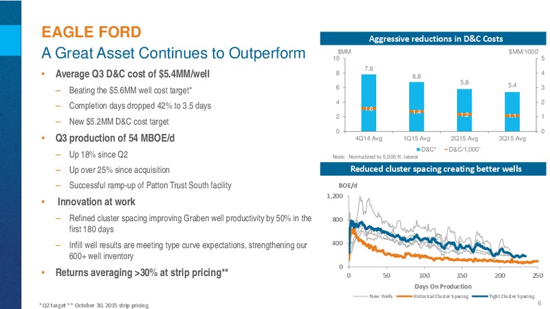 Q3 2015 Conference Call – Encana Corp – slide 6
