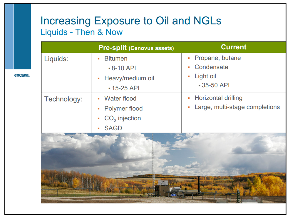 BAML Global Energy Conference – Encana Corp – slide 35