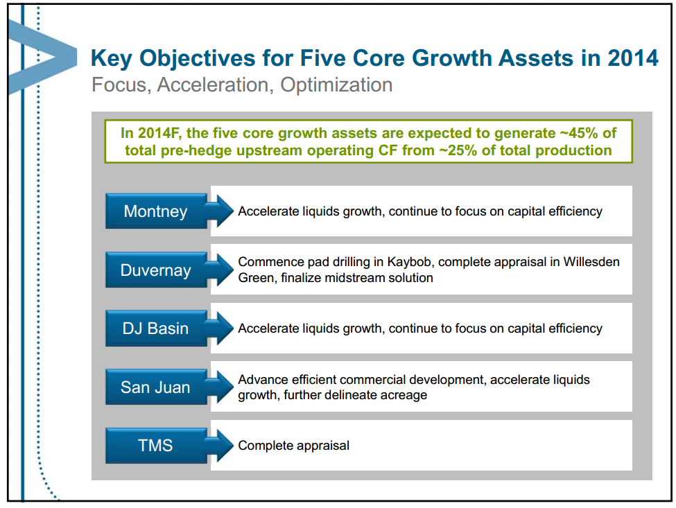 December 2013 Investor Presentation – Encana Corp – slide 11
