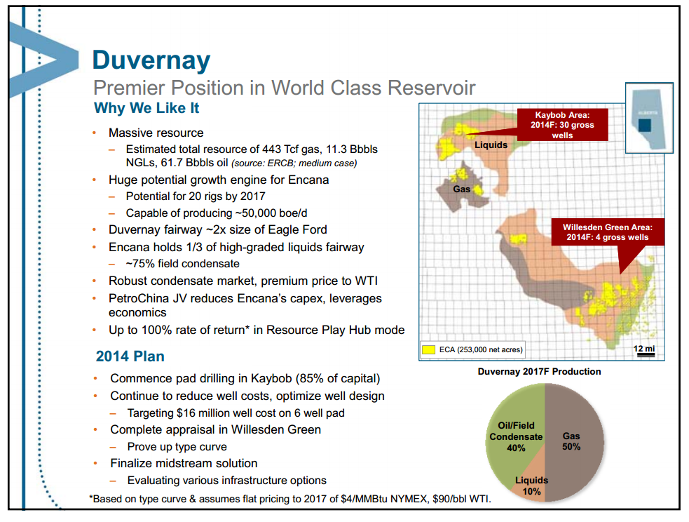 December 2013 Investor Presentation – Encana Corp – slide 20