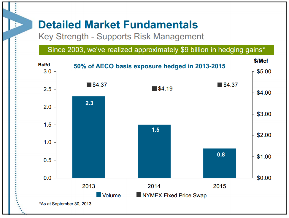December 2013 Investor Presentation – Encana Corp – slide 38