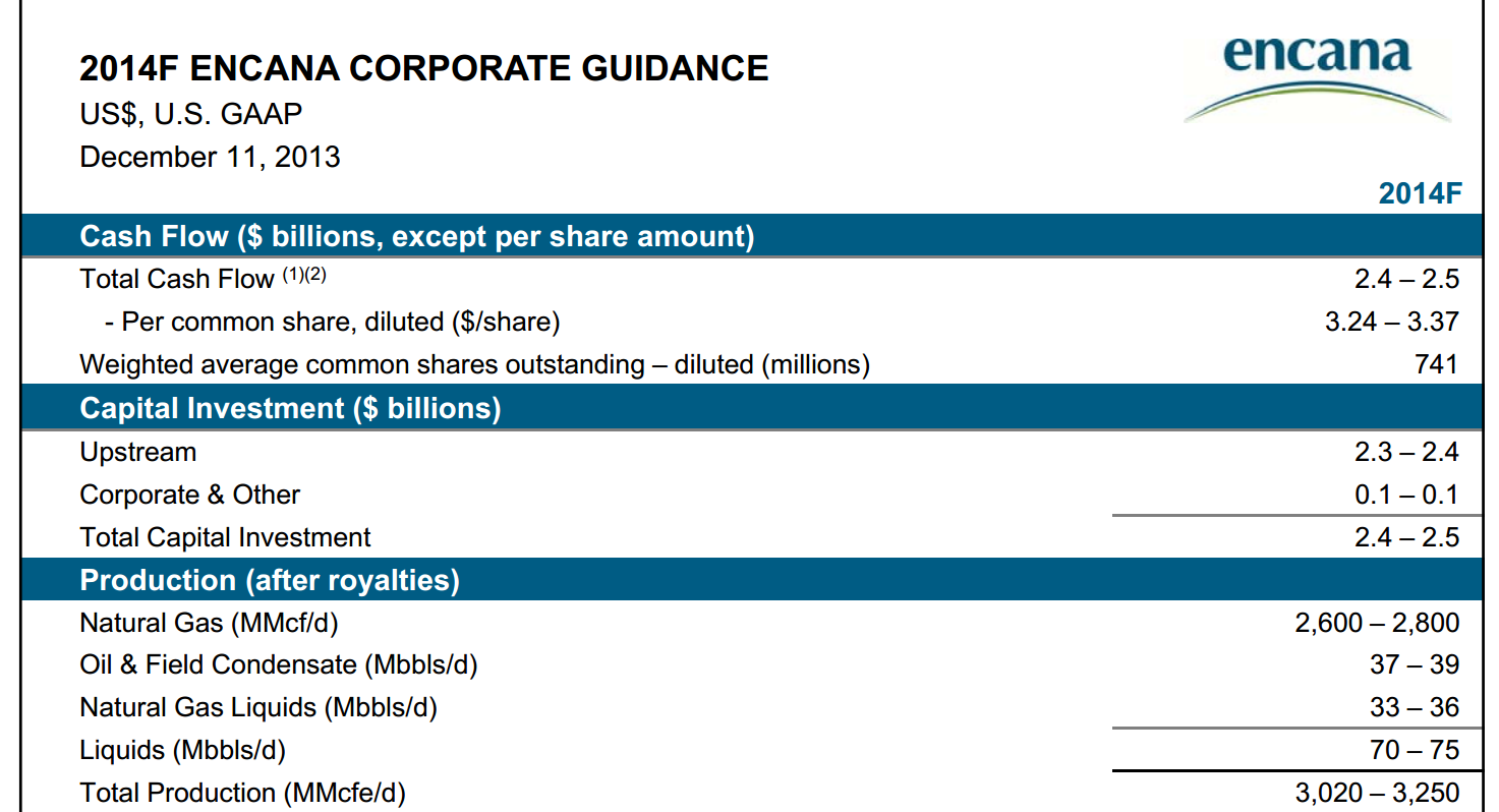 December 2013 Investor Presentation – Encana Corp – slide 39