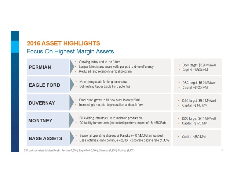 December 2015 Investor Presentation – Encana Corp – slide 5