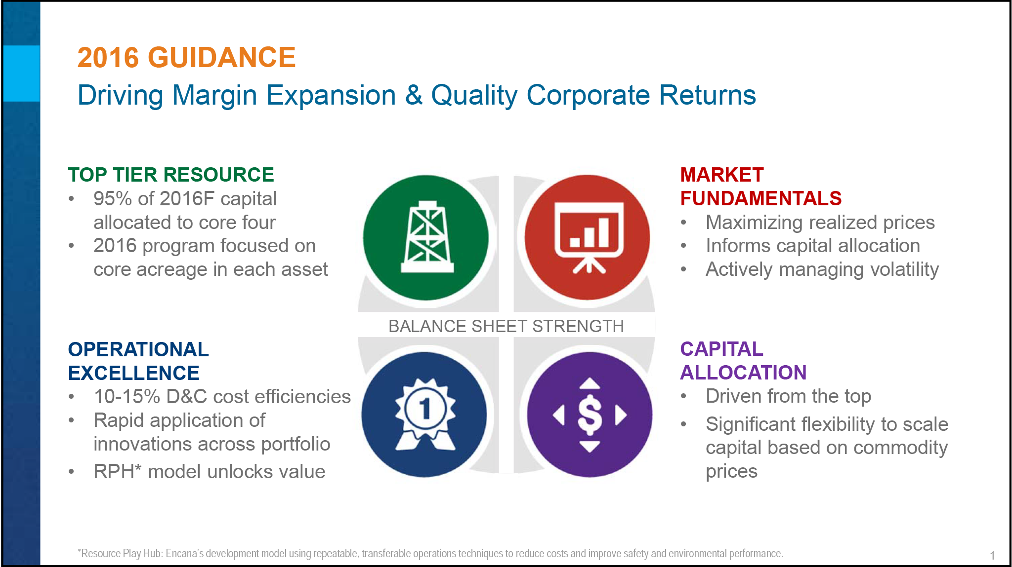 December 2015 Investor Presentation – Encana Corp – slide 1