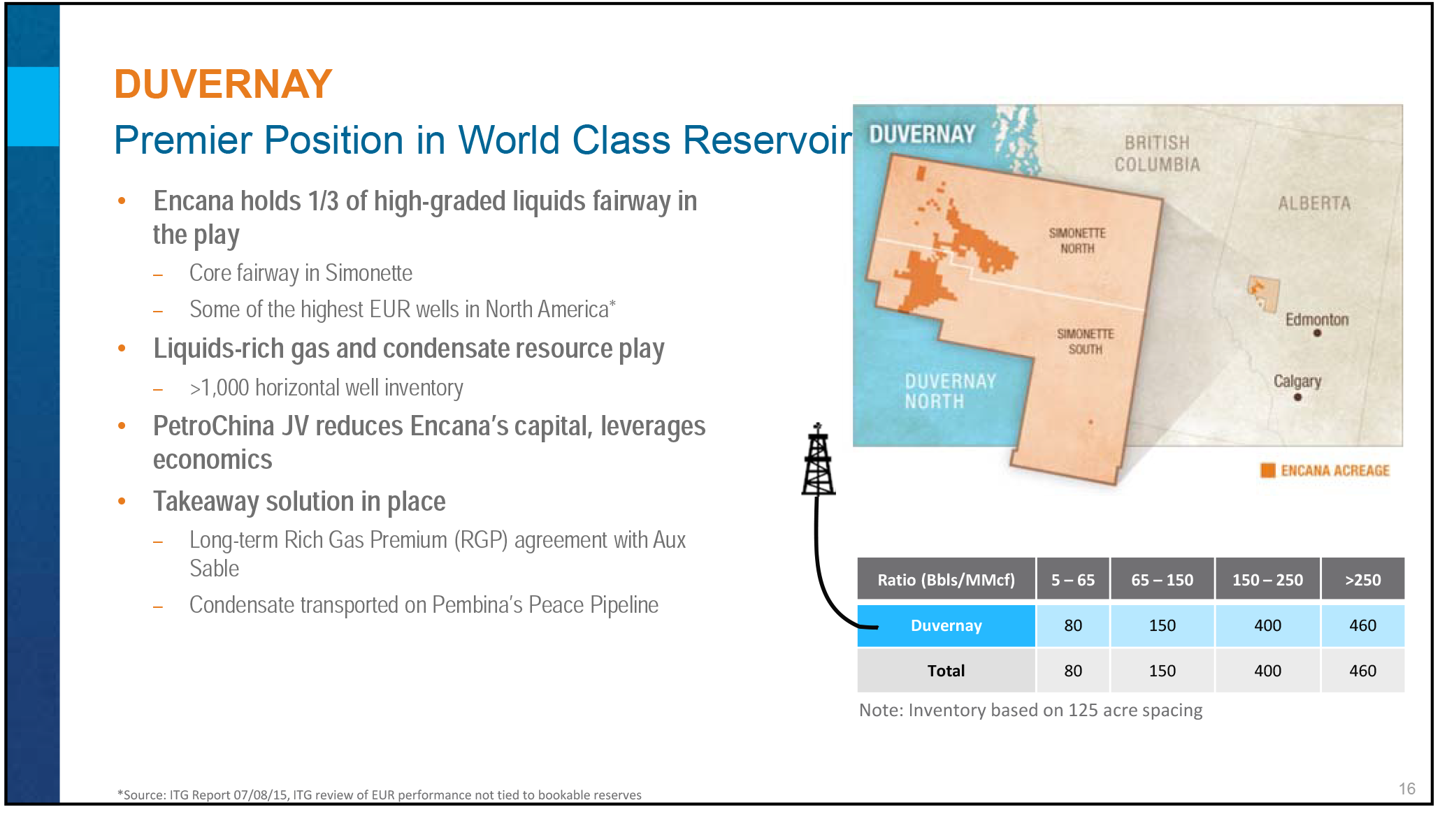December 2015 Investor Presentation – Encana Corp – slide 15