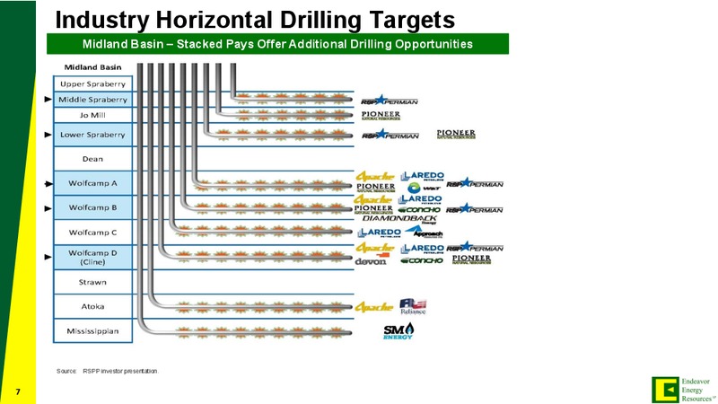 DUG Permian Basin – Endeavor Energy Resources – slide 7