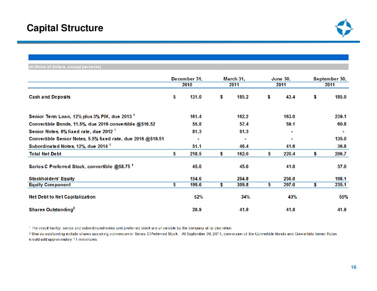 ENERCOMS THE OIL SERVICES CONFERENCE – Endeavour International Corp – slide 15