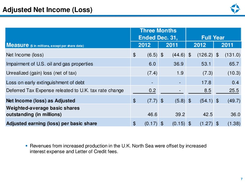 Q4 2012 EARNINGS CALL – Endeavour International Corp – slide 7