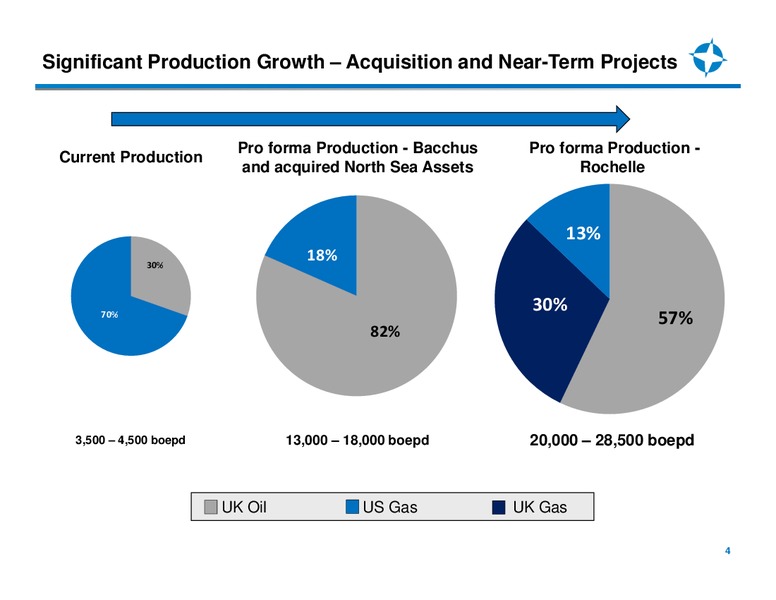 IPAA OGIS NEW YORK – Endeavour International Corp – slide 3