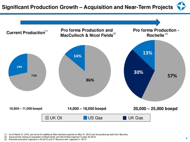 JOHNSON RICE ENERGY CONFERENCE – Endeavour International Corp – slide 3