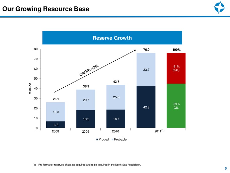JOHNSON RICE ENERGY CONFERENCE – Endeavour International Corp – slide 4