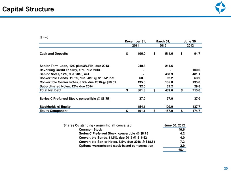 JOHNSON RICE ENERGY CONFERENCE – Endeavour International Corp – slide 19