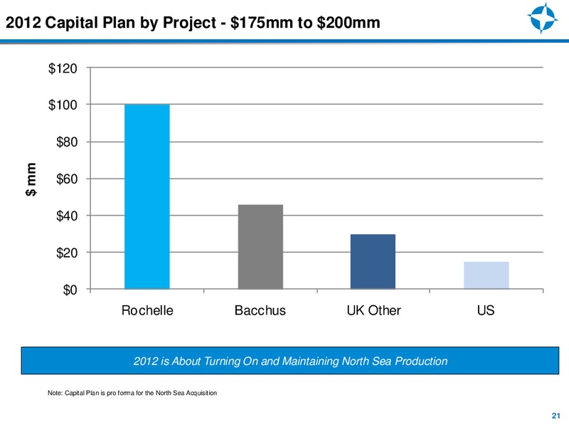 JOHNSON RICE ENERGY CONFERENCE – Endeavour International Corp – slide 20