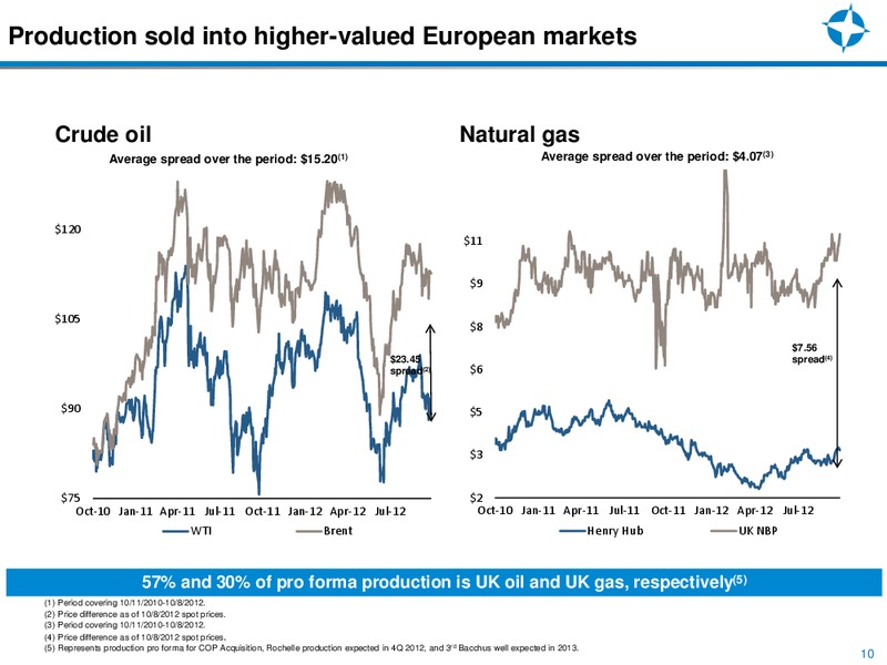 CANACCORD GENUITY GLOBAL RESOURCES CONFERENCE – Endeavour International Corp – slide 9