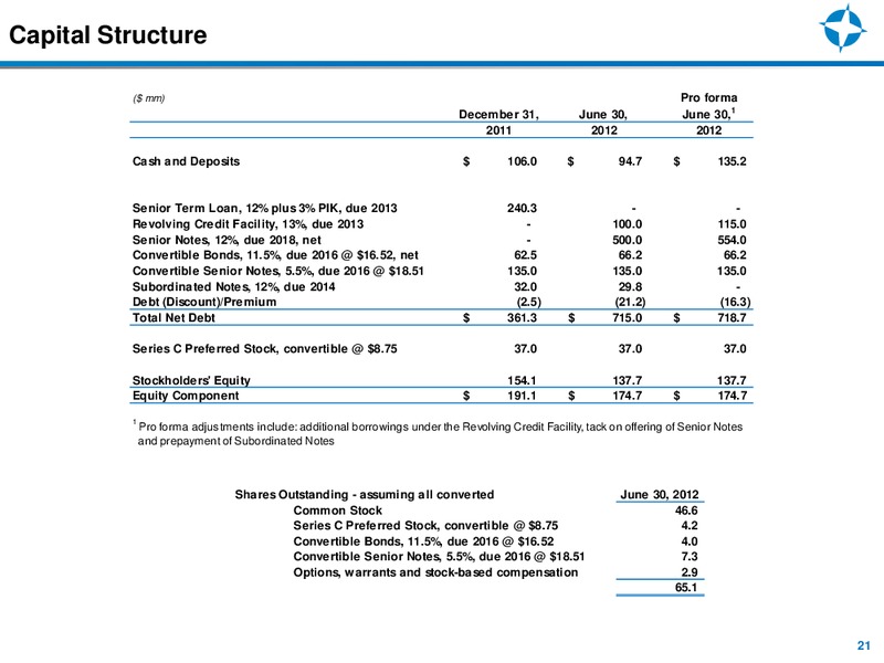 CANACCORD GENUITY GLOBAL RESOURCES CONFERENCE – Endeavour International Corp – slide 20