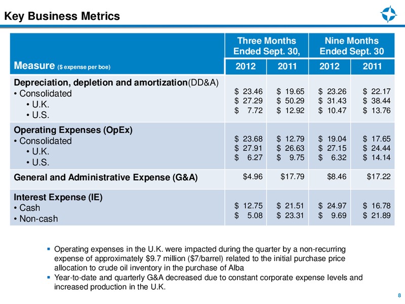 Q3 2012 EARNINGS REVIEW – Endeavour International Corp – slide 8