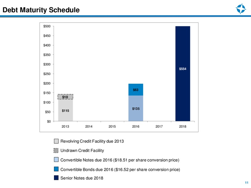 Q3 2012 EARNINGS REVIEW – Endeavour International Corp – slide 11