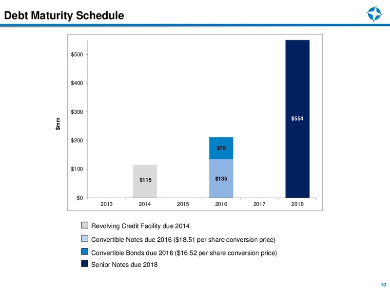 Q3 2013 RESULTS – Endeavour International Corp – slide 9