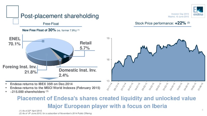June 2015 Investor Day – Endesa Generacion Sa – slide 4