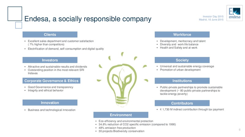 June 2015 Investor Day – Endesa Generacion Sa – slide 6