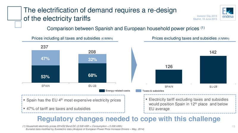June 2015 Investor Day – Endesa Generacion Sa – slide 15