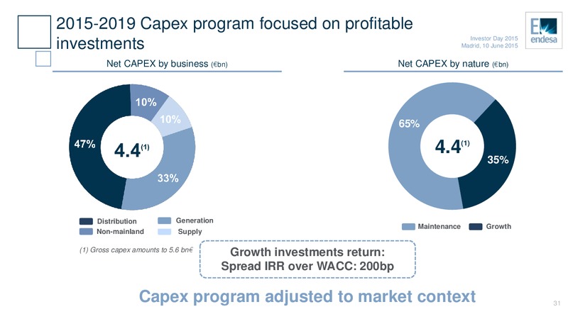 June 2015 Investor Day – Endesa Generacion Sa – slide 31