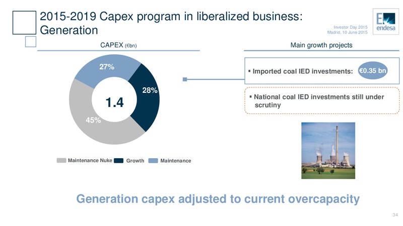 June 2015 Investor Day – Endesa Generacion Sa – slide 34
