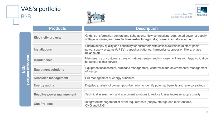 June 2015 Investor Day – Endesa Generacion Sa – slide 50