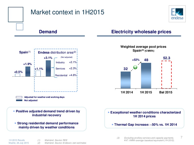 JULY 2015 INVESTOR PRESENTATION – Endesa Generacion Sa – slide 7