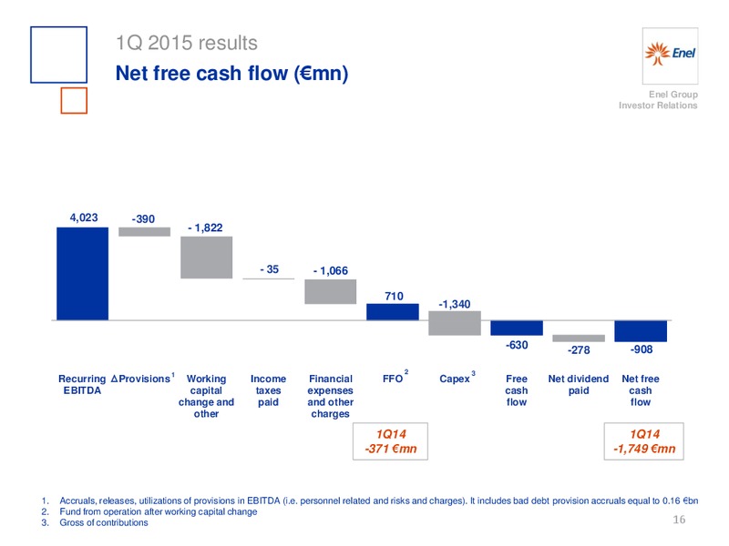 Q1 2015 Earnings Call – Enel – slide 17