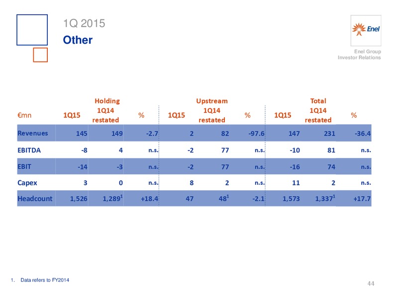 Q1 2015 Earnings Call – Enel – slide 45