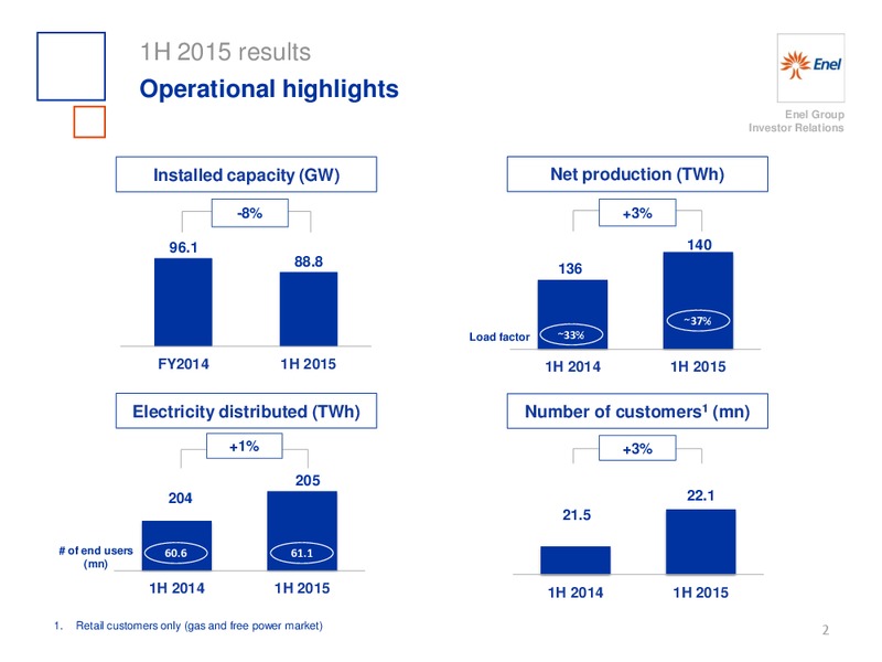 H1 2015 Results – Enel – slide 3