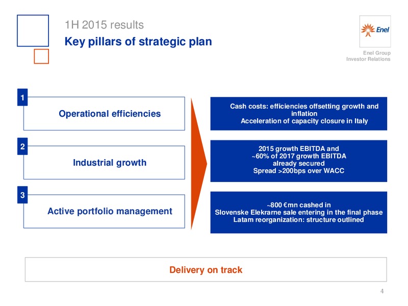 H1 2015 Results – Enel – slide 5