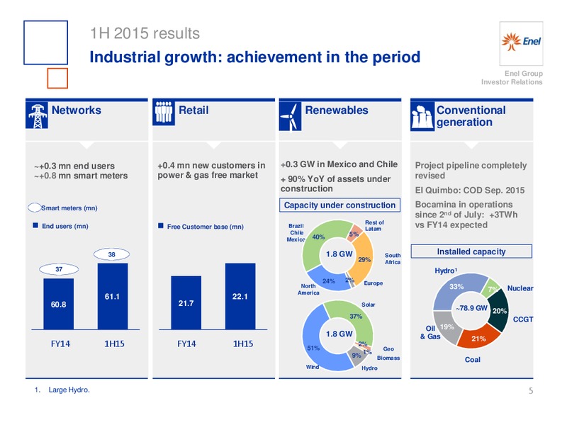 H1 2015 Results – Enel – slide 6