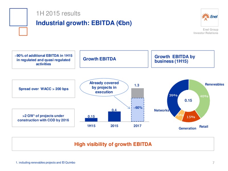 H1 2015 Results – Enel – slide 8
